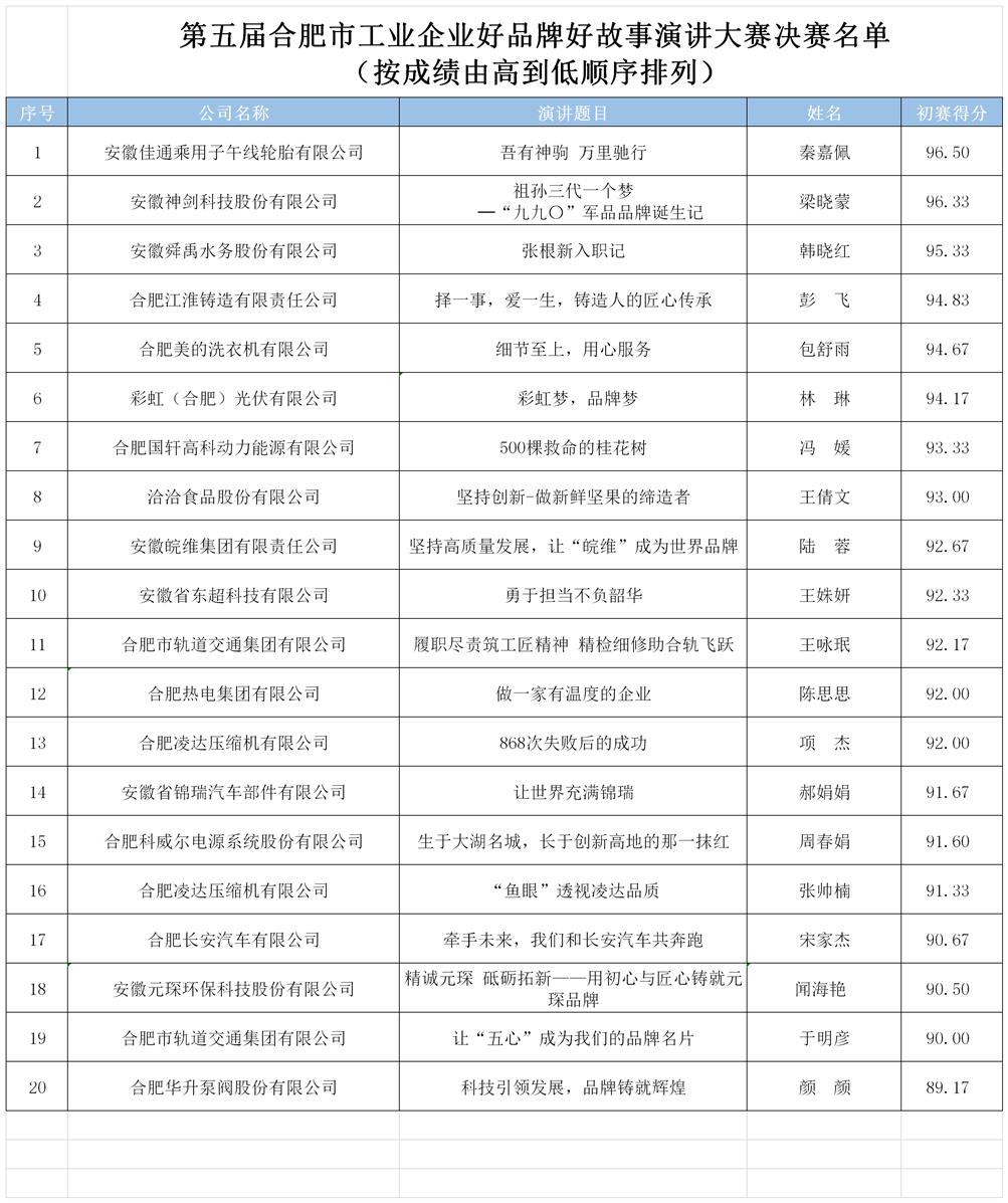 統(tǒng)分表(初賽).png