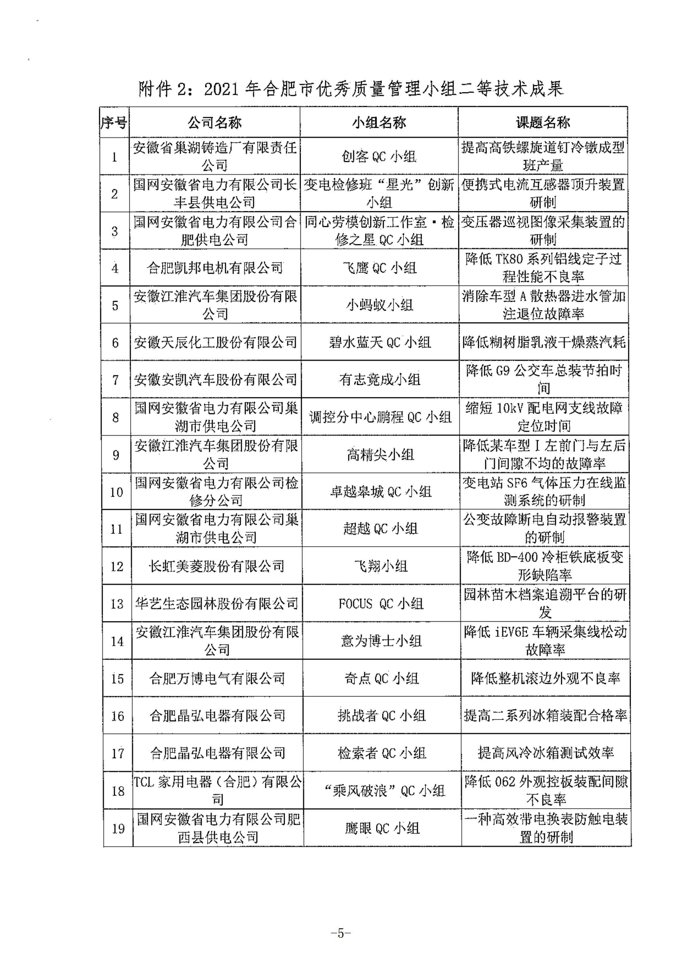 21-關于公布2021年合肥市優秀質量管理小組的通知_04.png