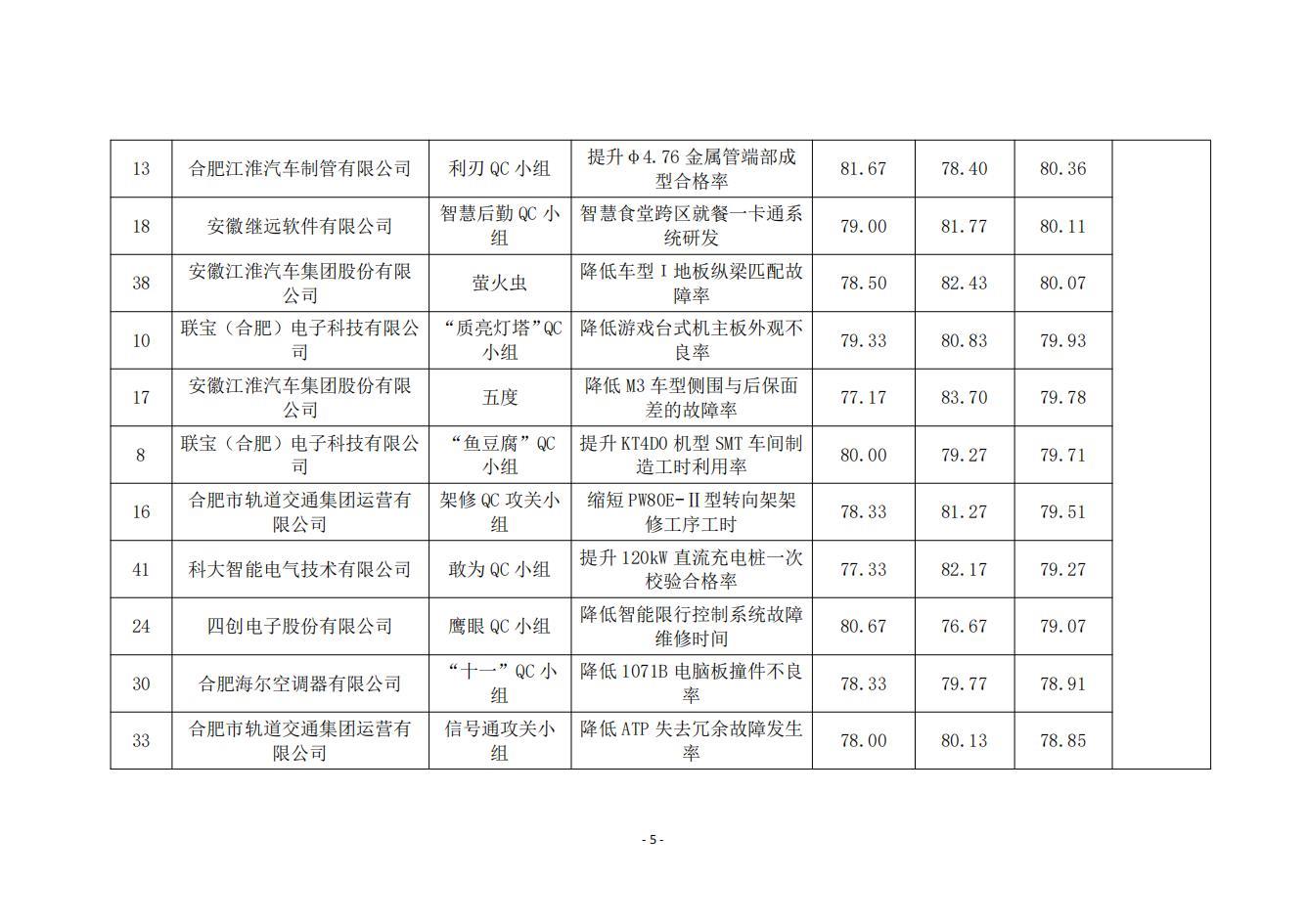 15-關于2024年度合肥市優秀質量管理小組技術成果的公示_04.jpg