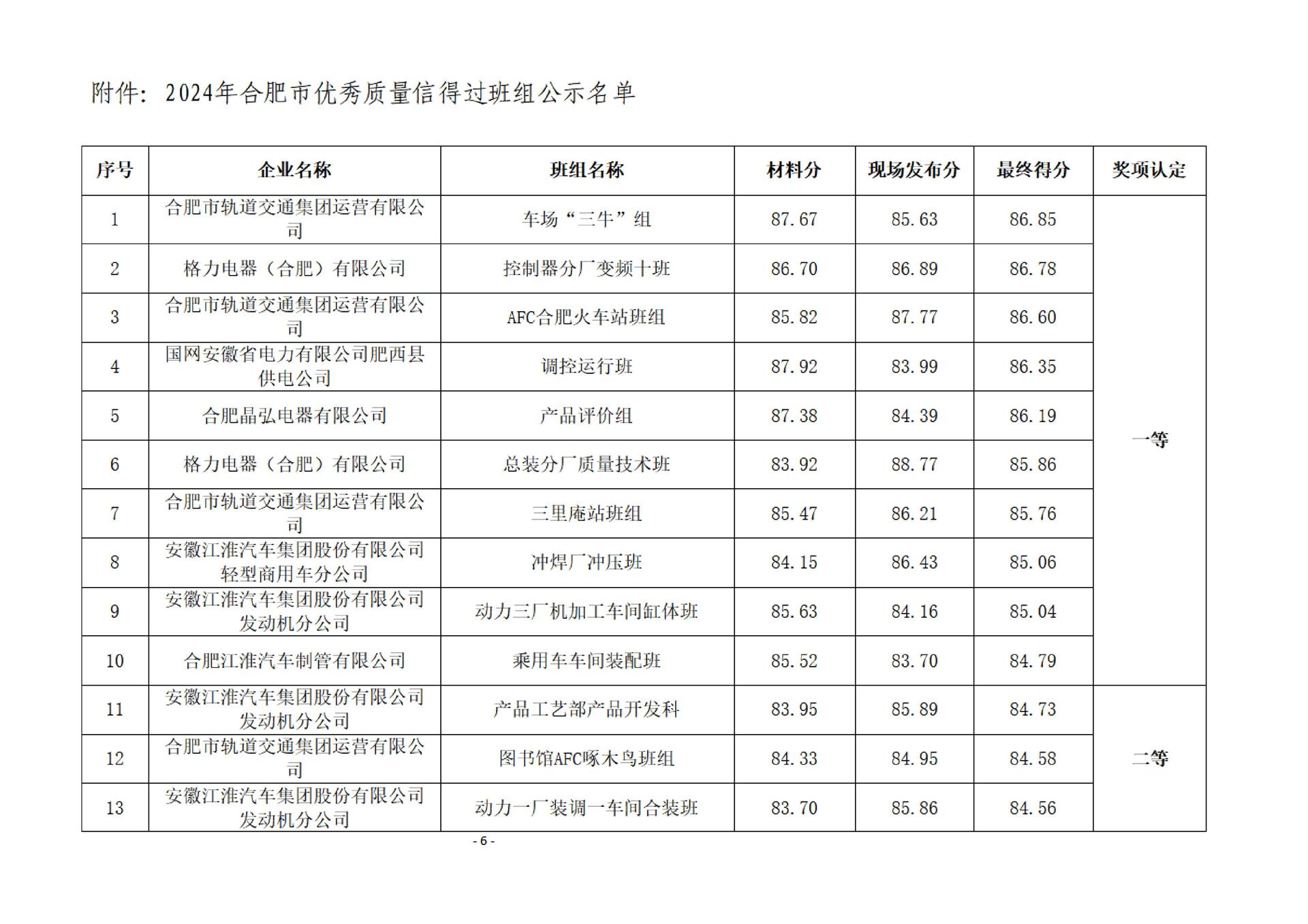 關于2024年合肥市優秀質量信得過班組的公示_02 關于2024年合肥市優秀質量信得過班組的公示_02.jpg
