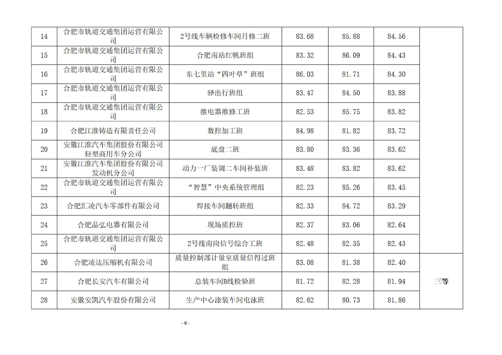 關于2024年合肥市優秀質量信得過班組的公示_03 關于2024年合肥市優秀質量信得過班組的公示_03.jpg