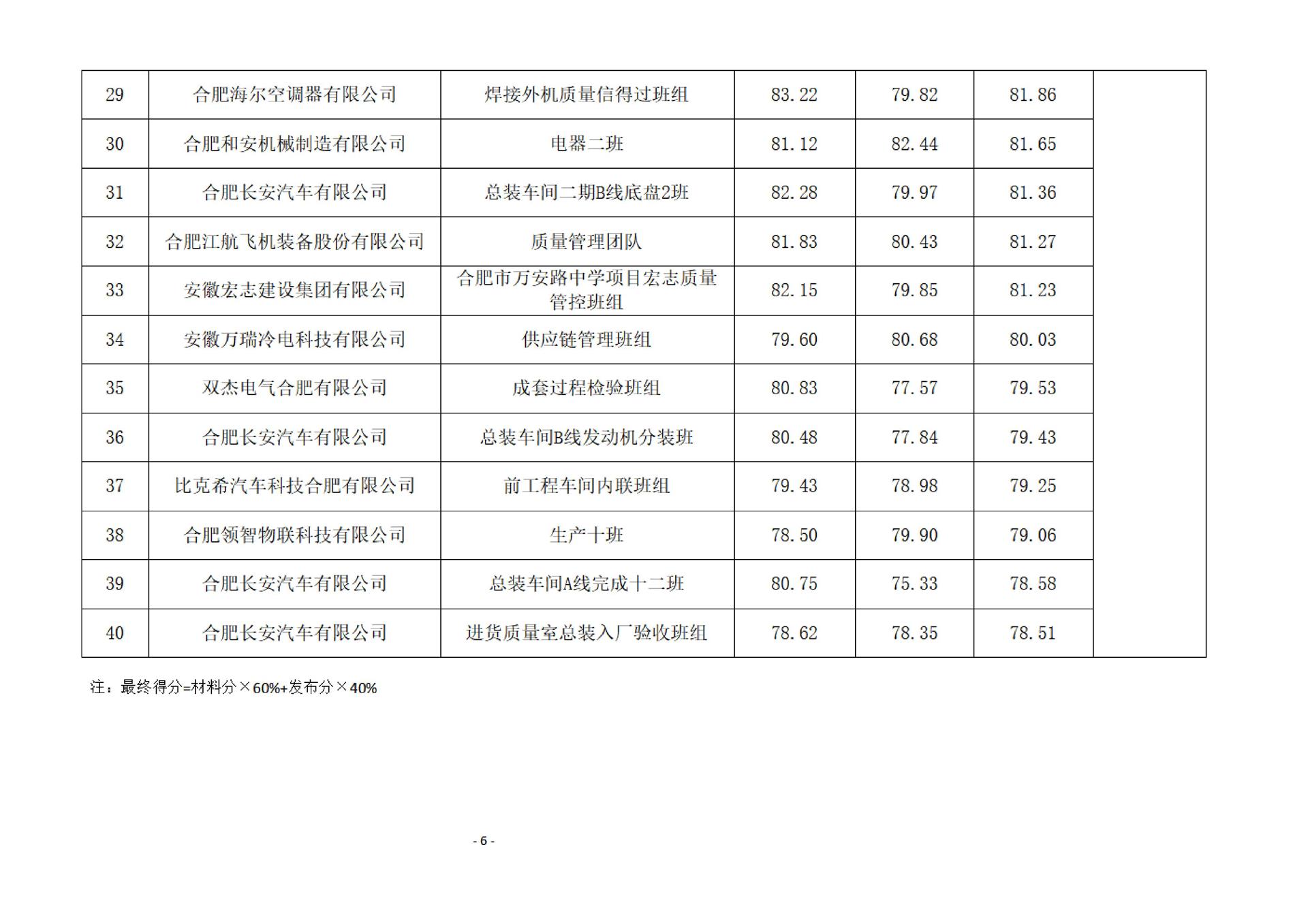 關于2024年合肥市優秀質量信得過班組的公示_04 關于2024年合肥市優秀質量信得過班組的公示_04.jpg